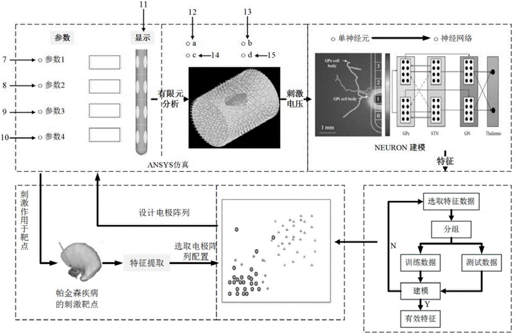 Deep brain stimulation electrode array optimizing system based on machine learning