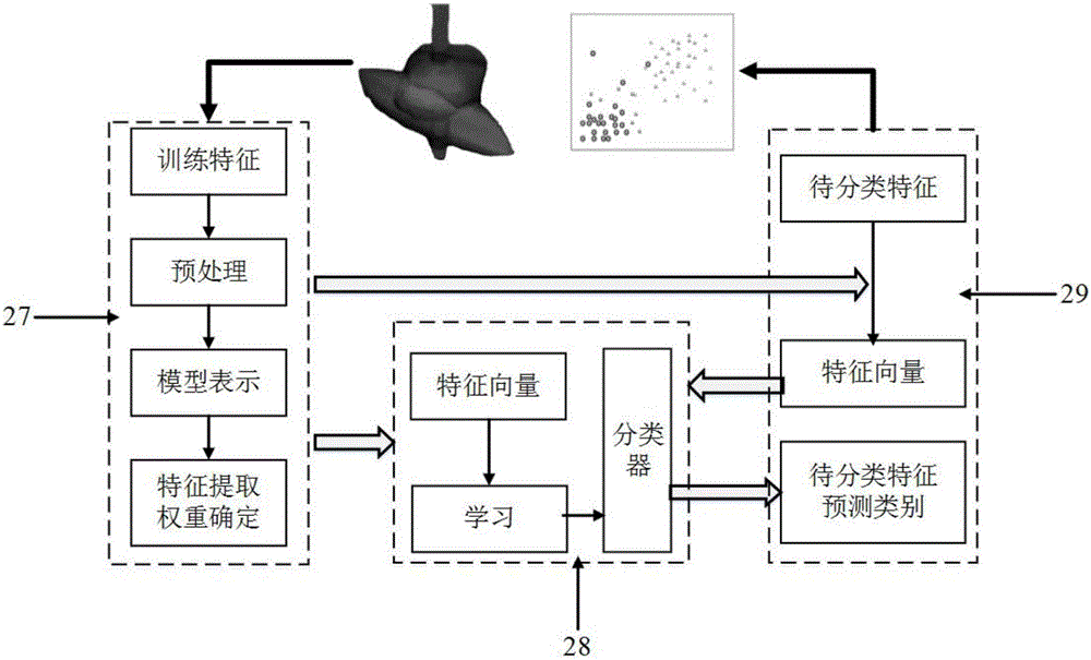 Deep brain stimulation electrode array optimizing system based on machine learning