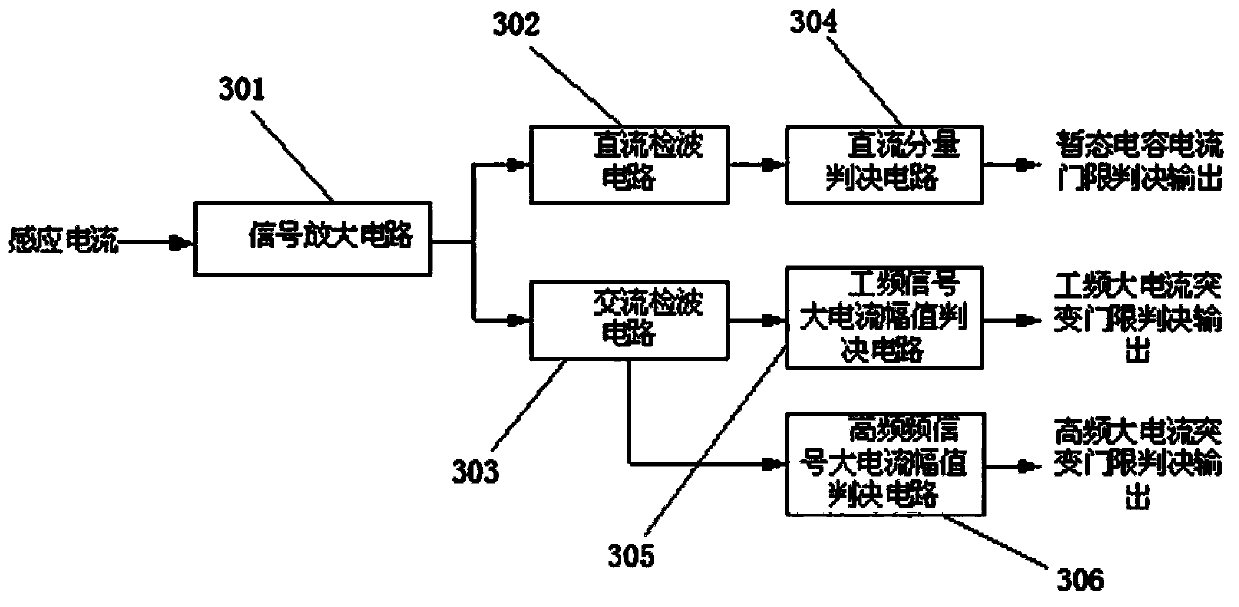 Fault detection and positioning system for power line