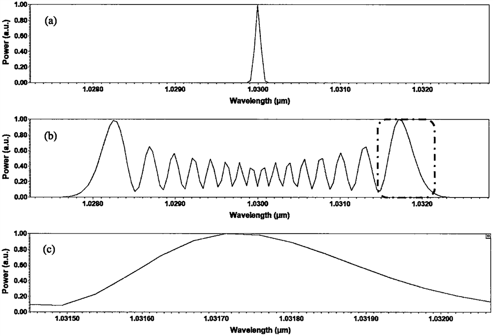 Ultrahigh repetition frequency femtosecond fiber laser system applied to material micromachining