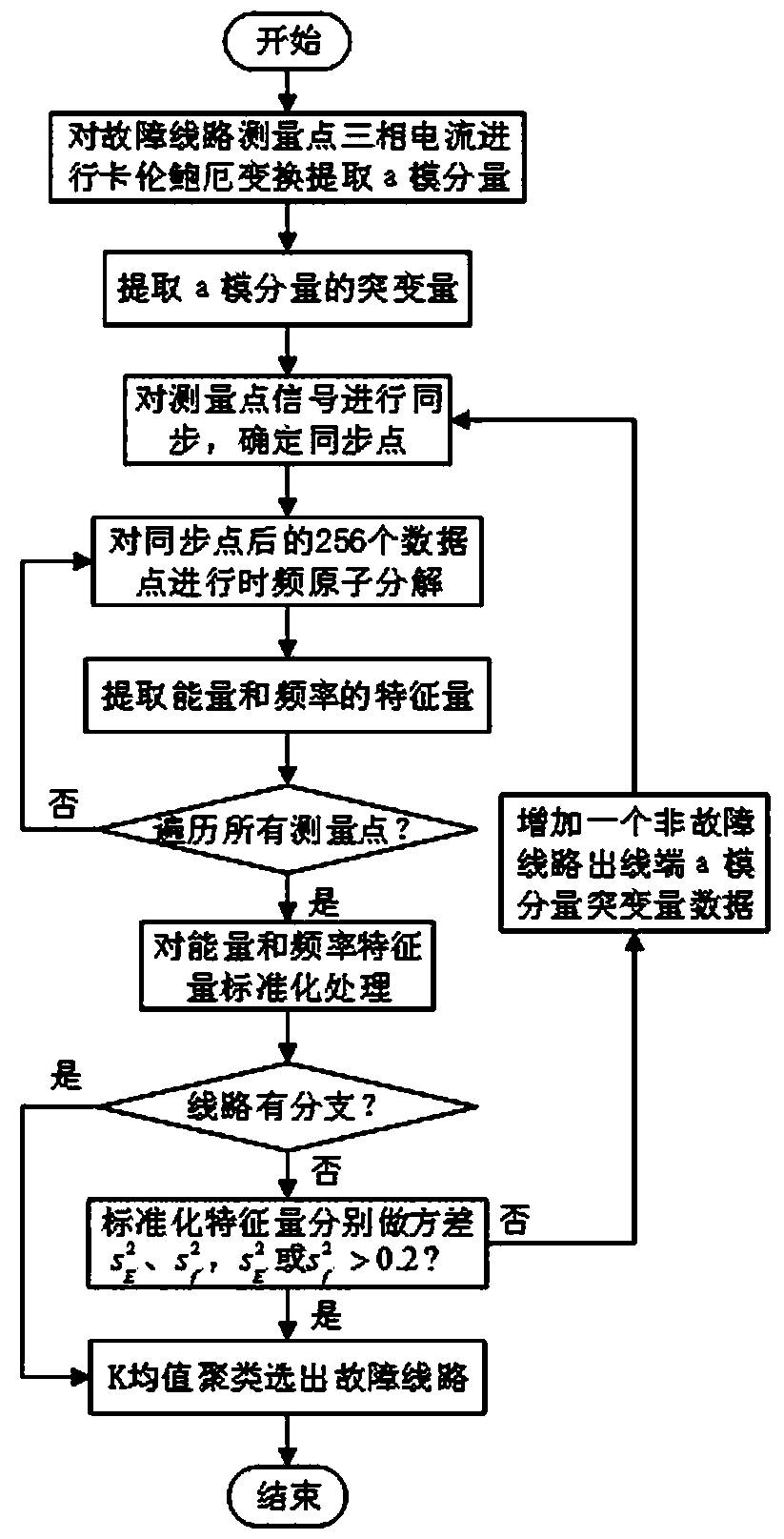 Clustering-based positioning method for single-phase grounding fault section of distribution network