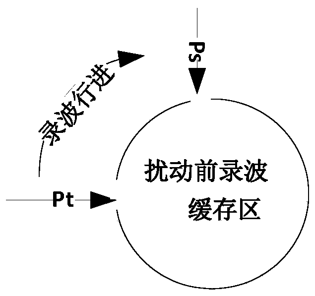 Dynamic inversion method and system for power system fault diagnosis