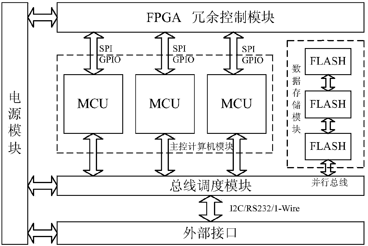 Universal multi-mode redundant pico/nano satellite on-board computer system