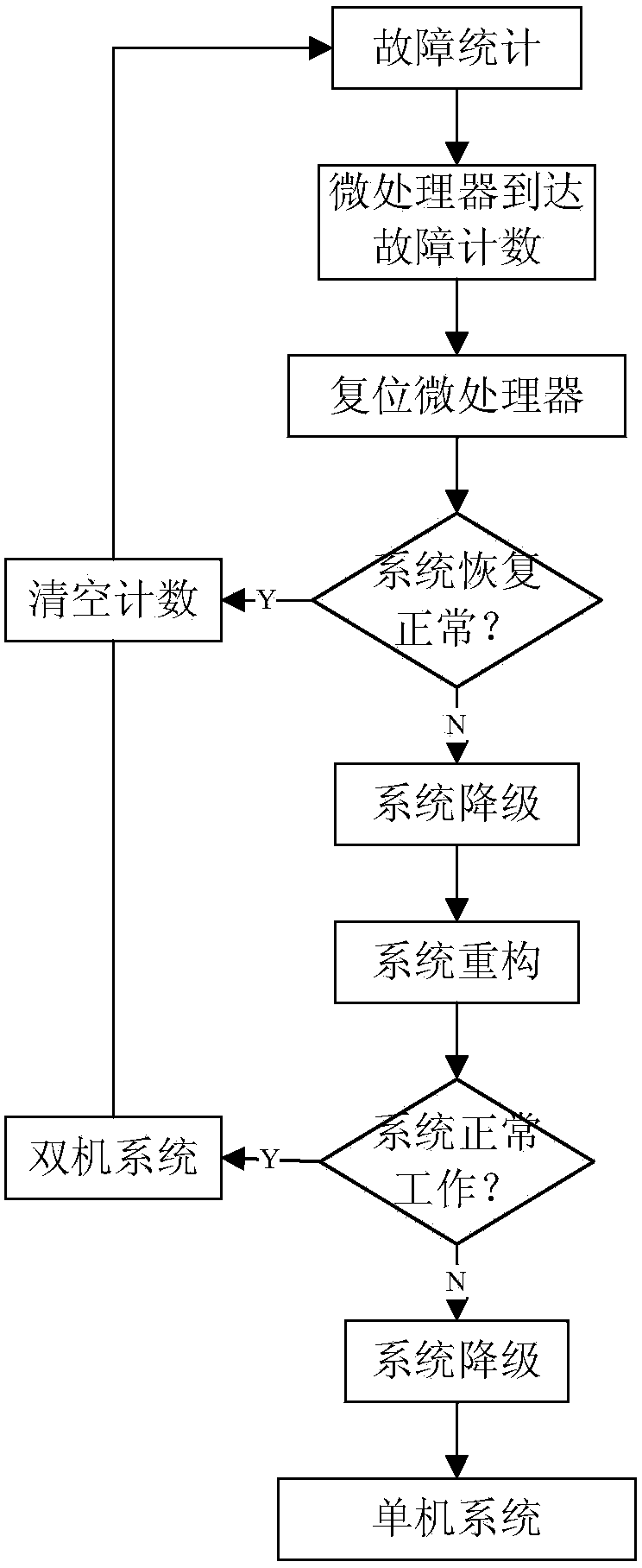 Universal multi-mode redundant pico/nano satellite on-board computer system