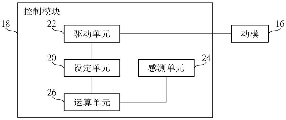 Mold opening control method and injection molding machine thereof