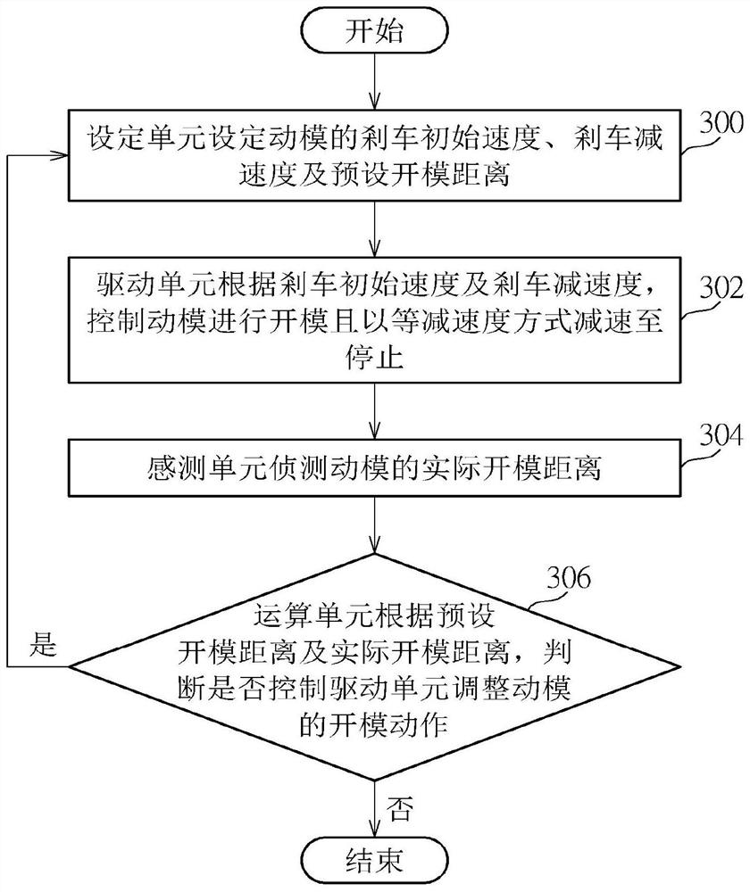 Mold opening control method and injection molding machine thereof