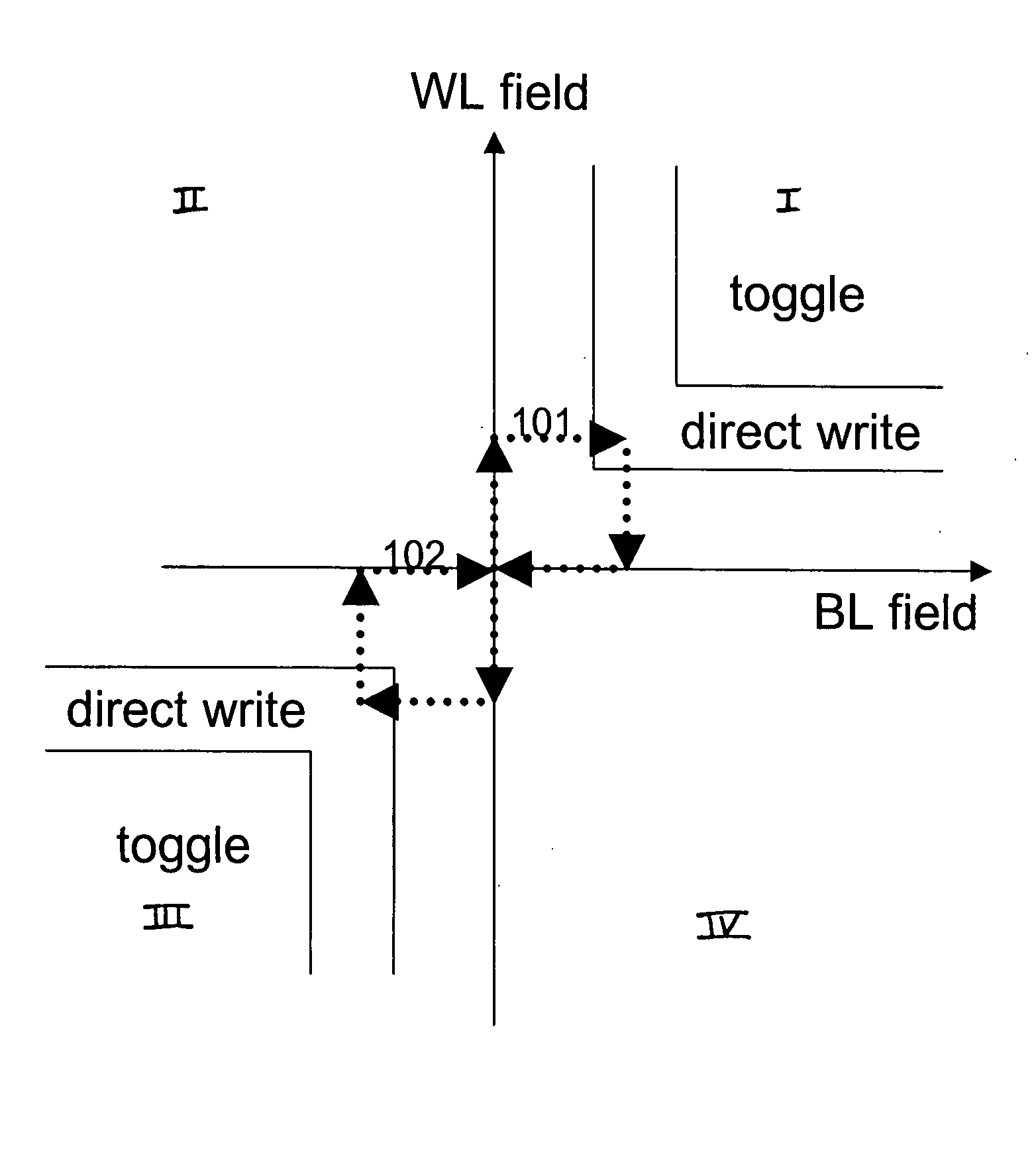 Multiple-bit magnetic random access memory cell employing adiabatic switching