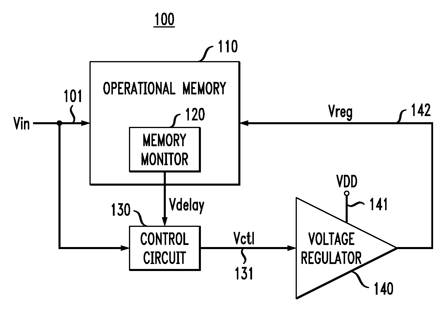 Memory built-in self-characterization