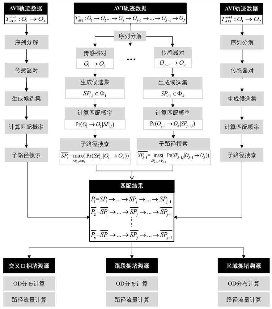 Traffic jam tracing method based on multi-source data