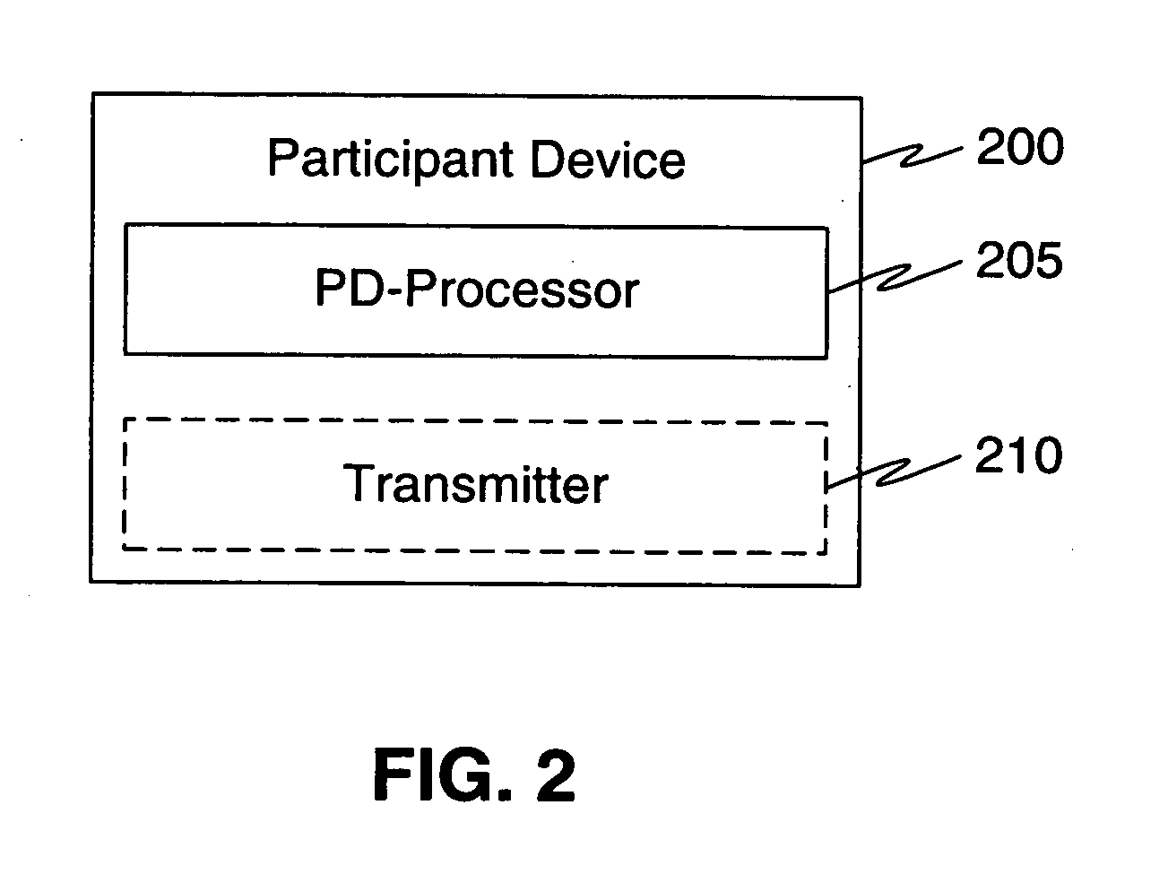 Method for transmitting data from a participant device in a session in an internet protocol (IP) system