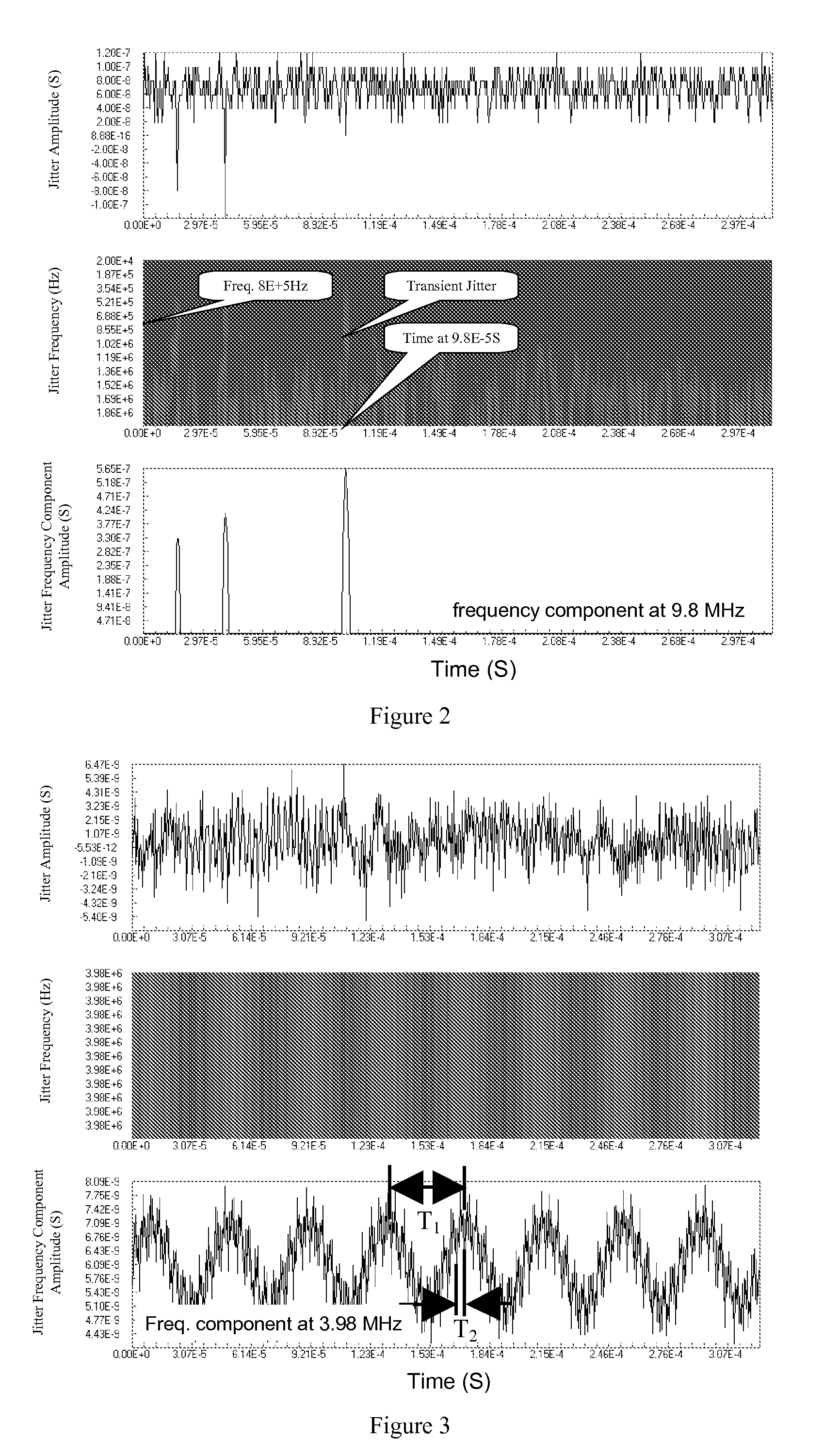 Method for signal jitter detections based on time-frequency domain analysis