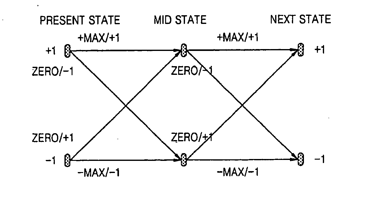 Viterbi detection apparatus and method therefor