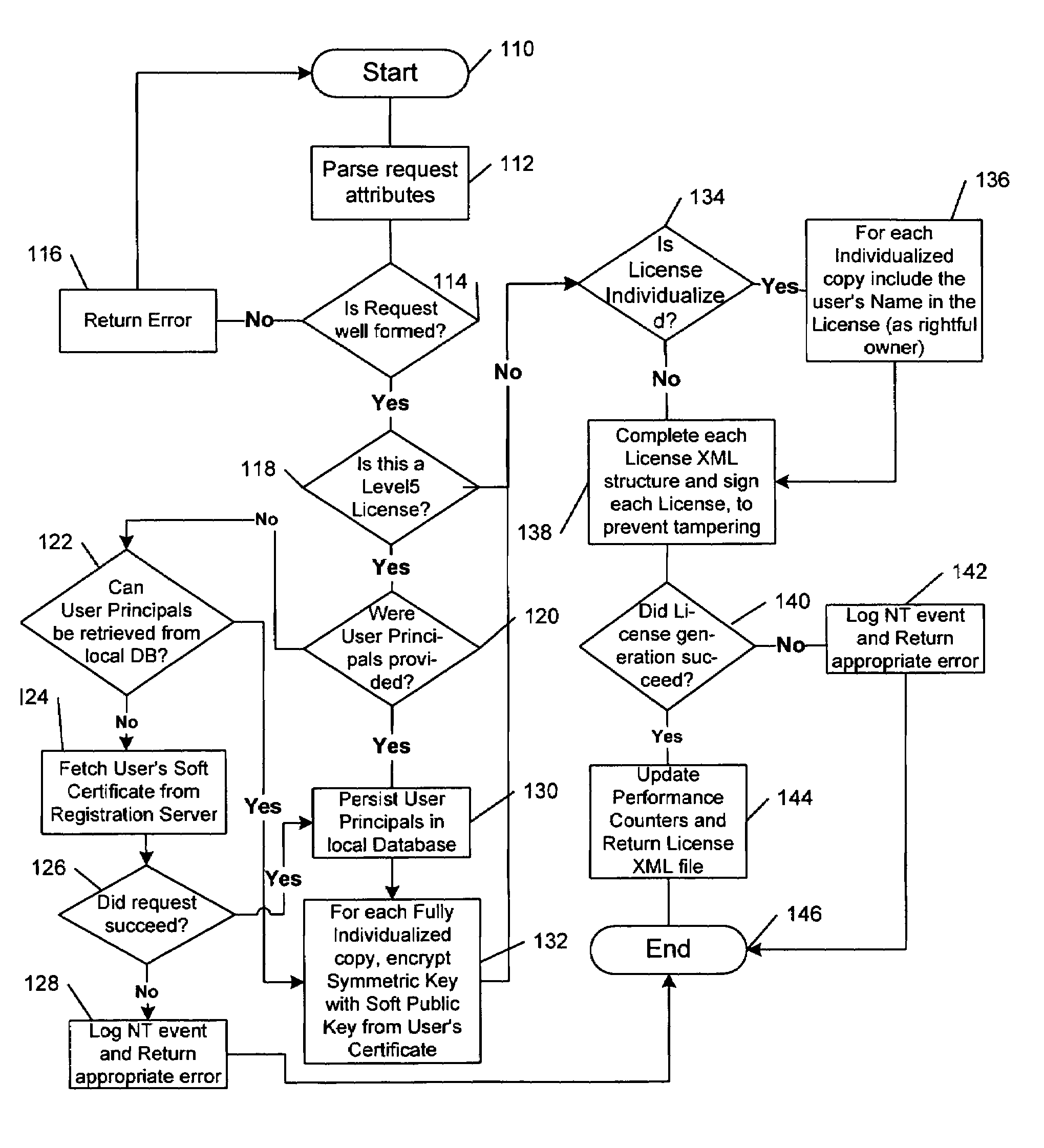 Asynchronous communication within a server arrangement