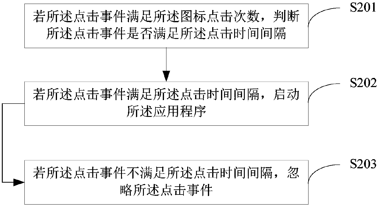 Application program startup method and device for mobile terminal