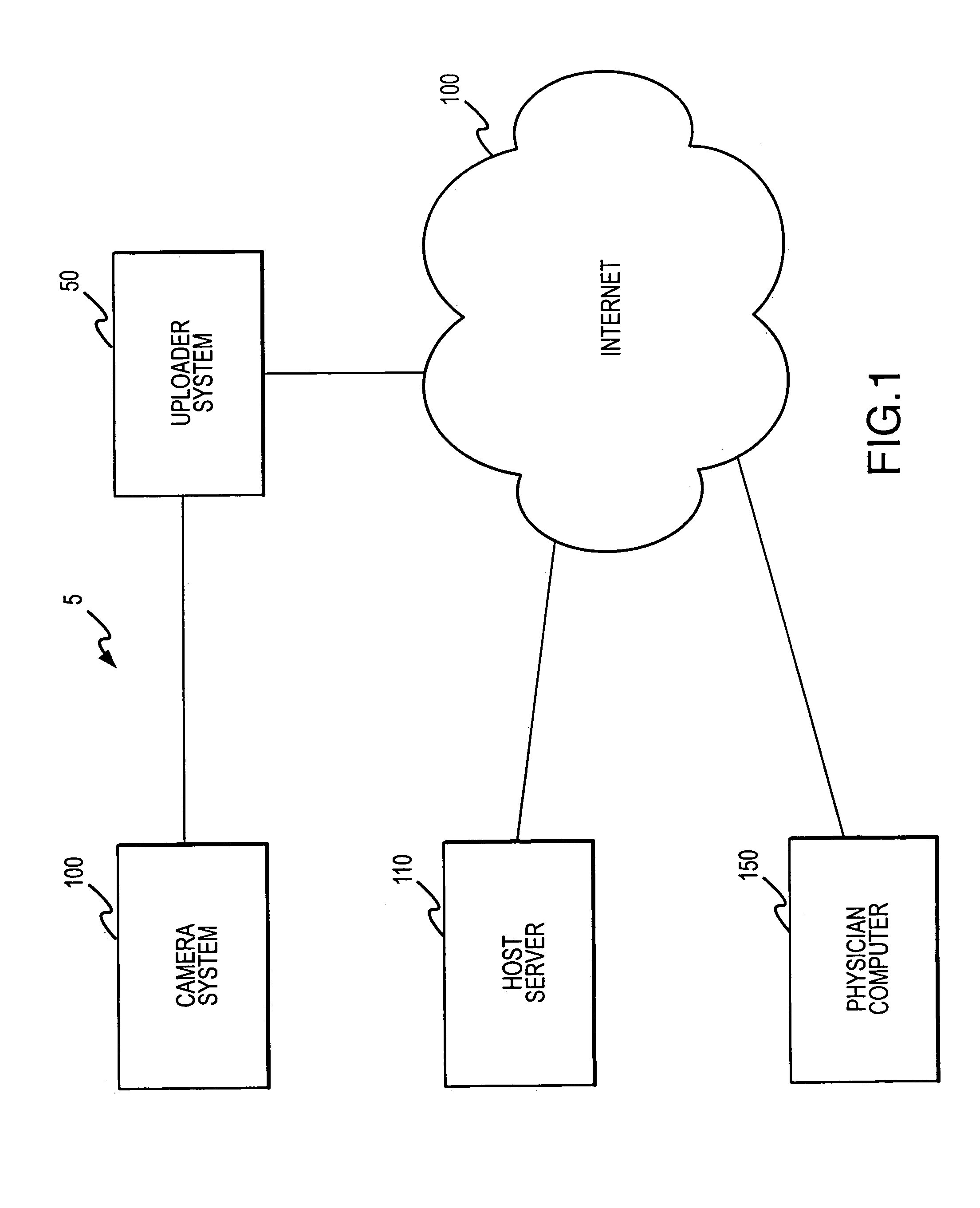 Systems and methods for remote viewing of patient images