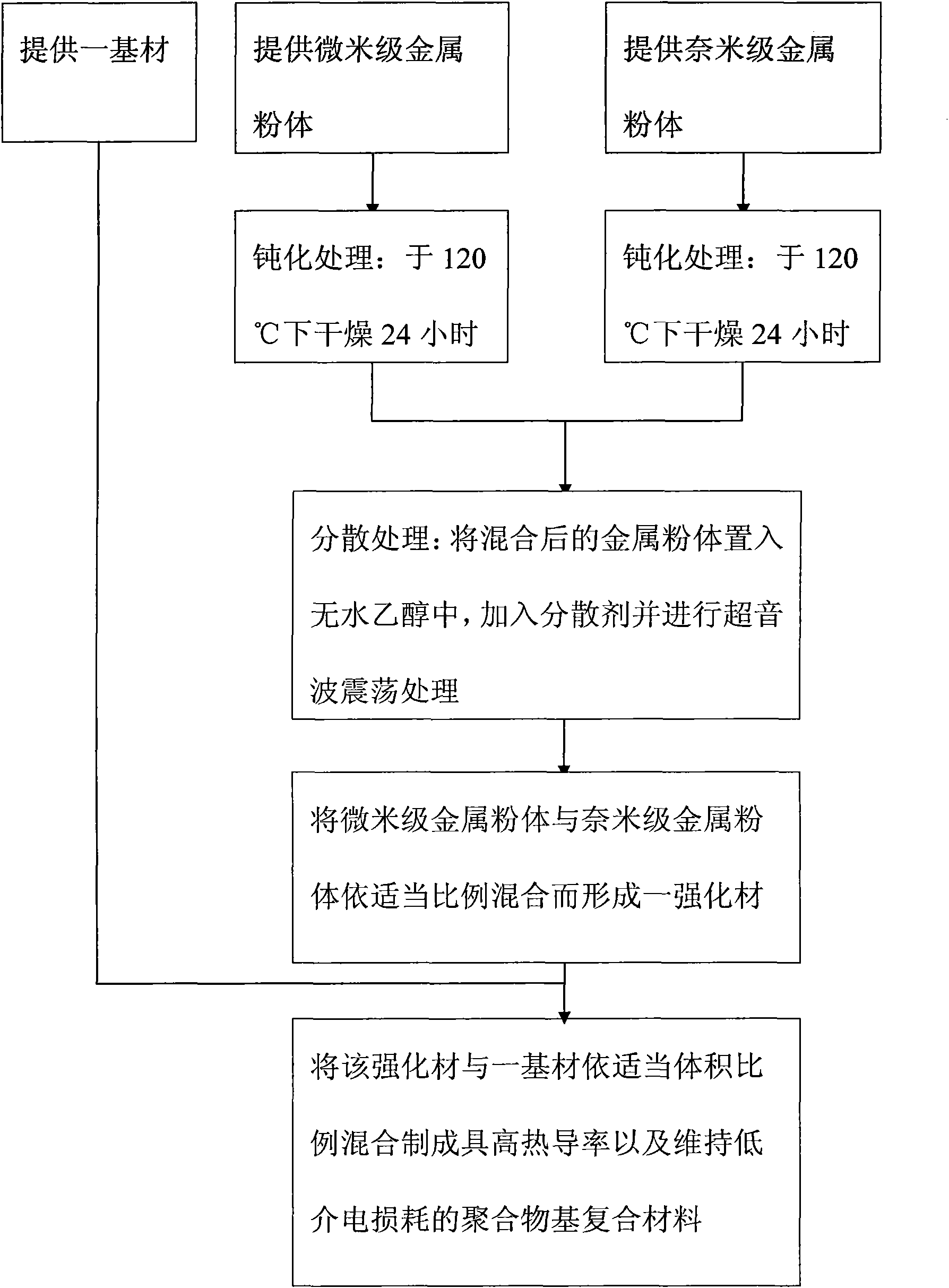 Polymer matrix composite material and production method of polymer matrix composite material