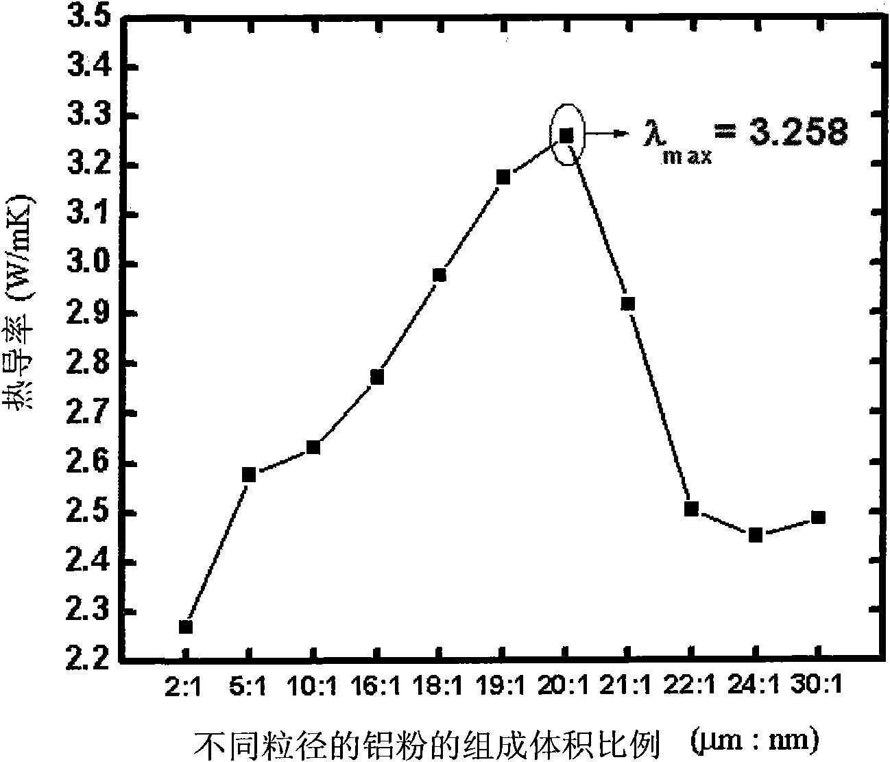 Polymer matrix composite material and production method of polymer matrix composite material