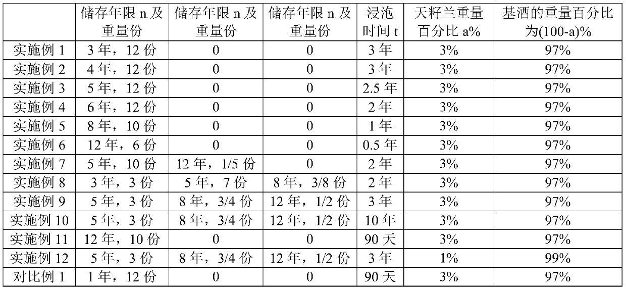 Preparing method of dendrobium chrysotoxum lindl wine and prepared dendrobium chrysotoxum lindl wine