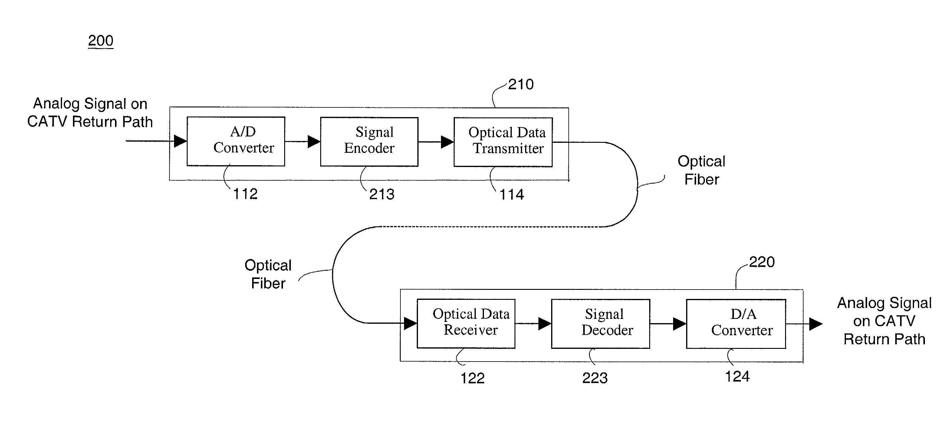 Efficient transmission of digital return path data in cable television return path