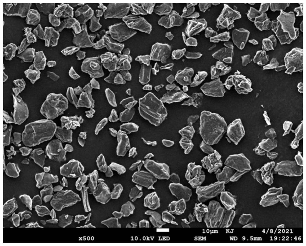 Netted gamma-aluminum oxide coated modified graphite negative electrode material as well as preparation method and application thereof