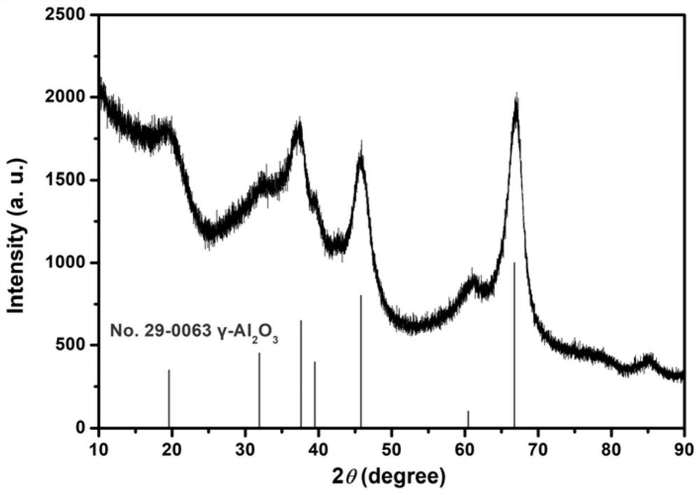 Netted gamma-aluminum oxide coated modified graphite negative electrode material as well as preparation method and application thereof