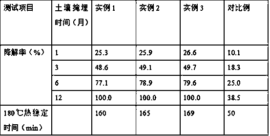 Preparation method of high-temperature resistance degradable PVC tablecloth