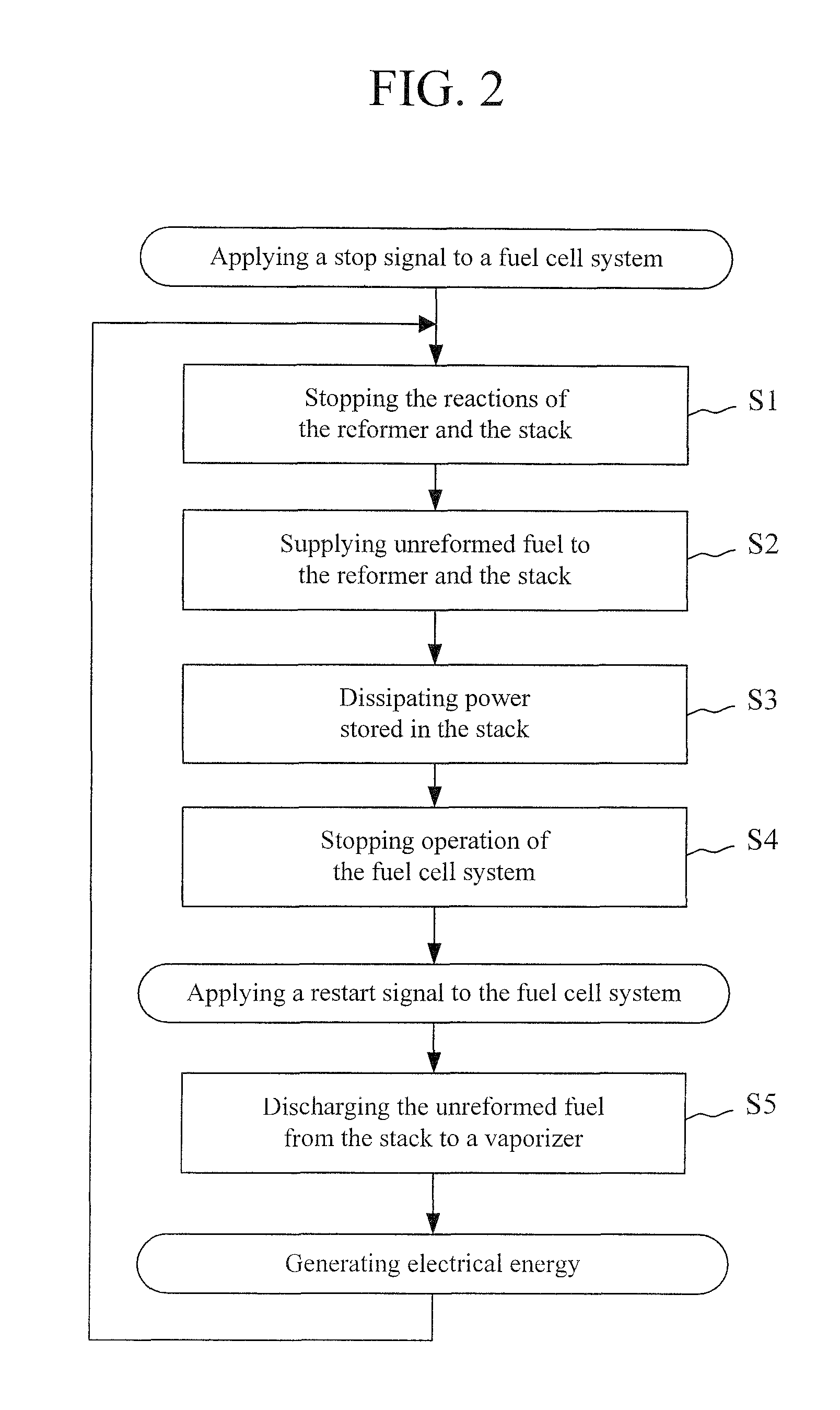 Fuel cell system and method for operating the same