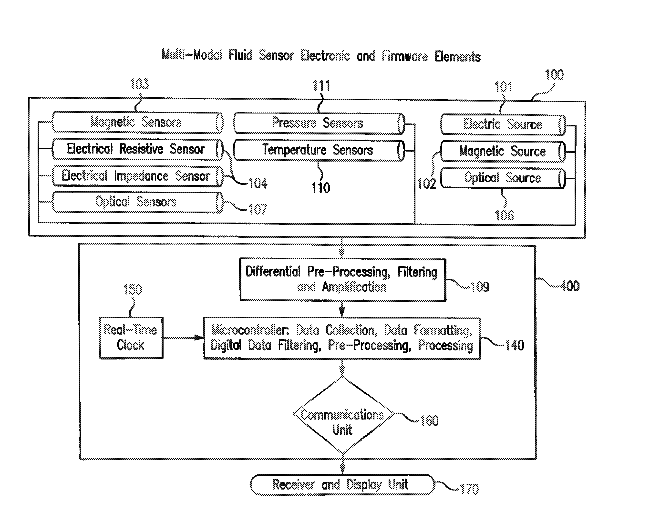 Multi-modal fluid condition sensor platform and system therefor