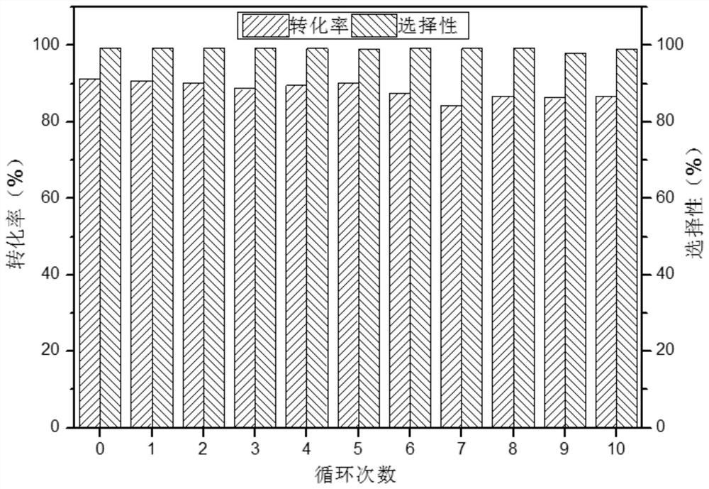 Carbon-supported metal catalyst and preparation method and application thereof