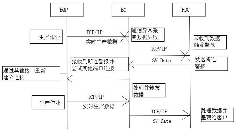 Method and system for solving occupation of Ethernet network port