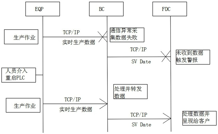 Method and system for solving occupation of Ethernet network port