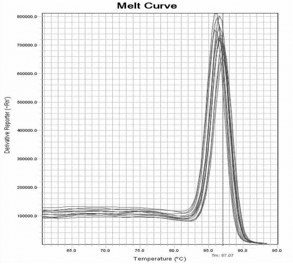 Method for detecting egg laying amount of insects by vitellogenin gene