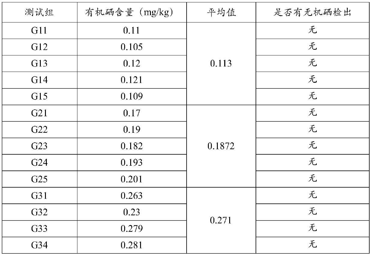 Selenium bioconversion relevant nucleotide sequence and application