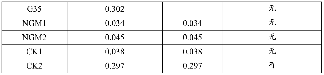 Selenium bioconversion relevant nucleotide sequence and application