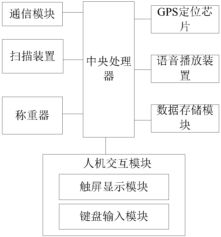 Express delivery management system using cloud communication