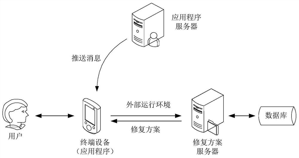 App detection and processing method, device, terminal device, and electronic device