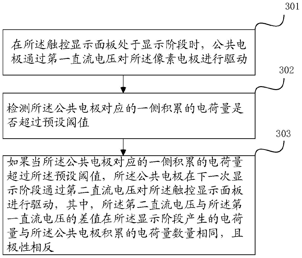 A touch display panel, its display method, and display device