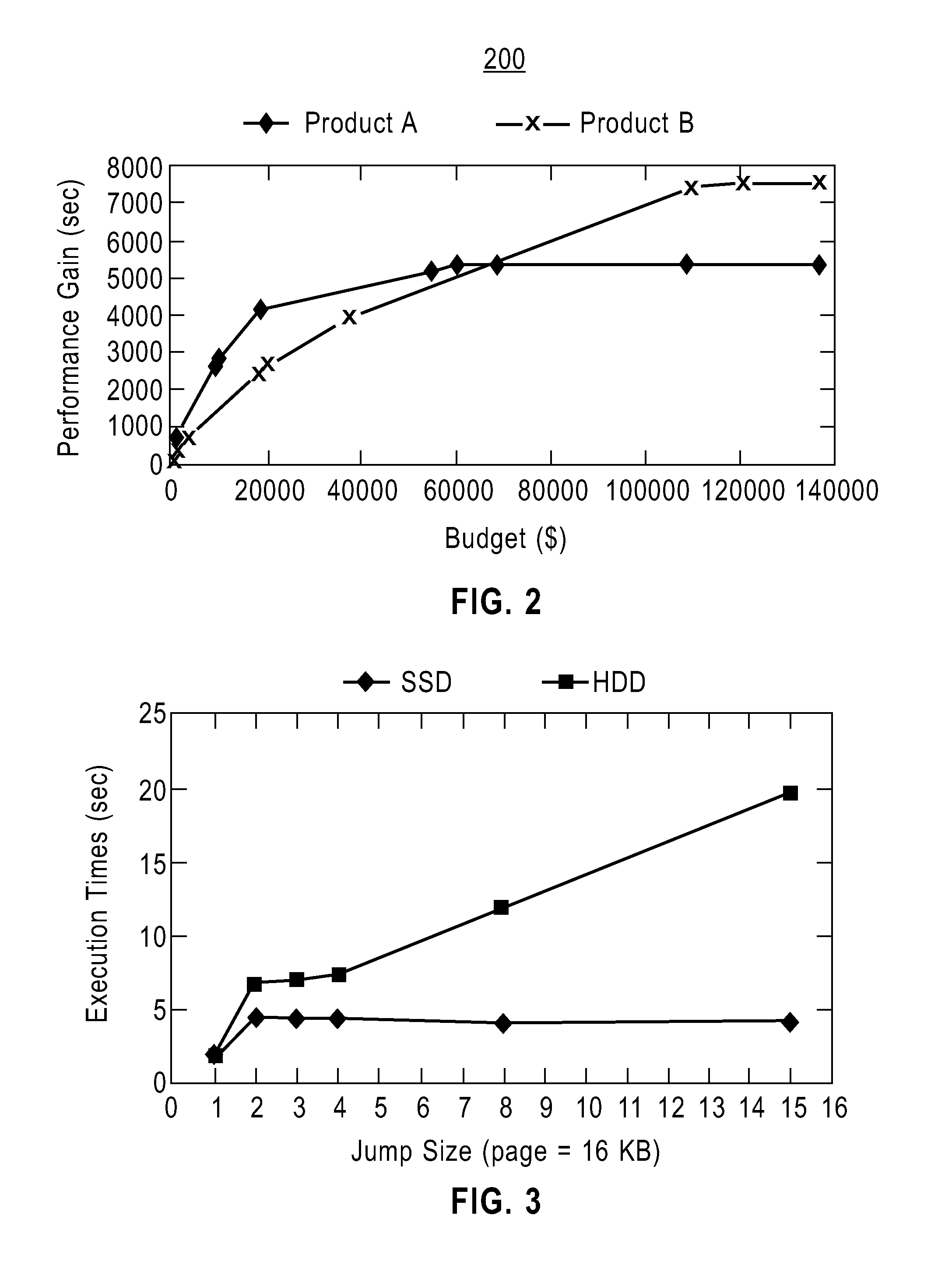 Managing database object placement on multiple storage devices