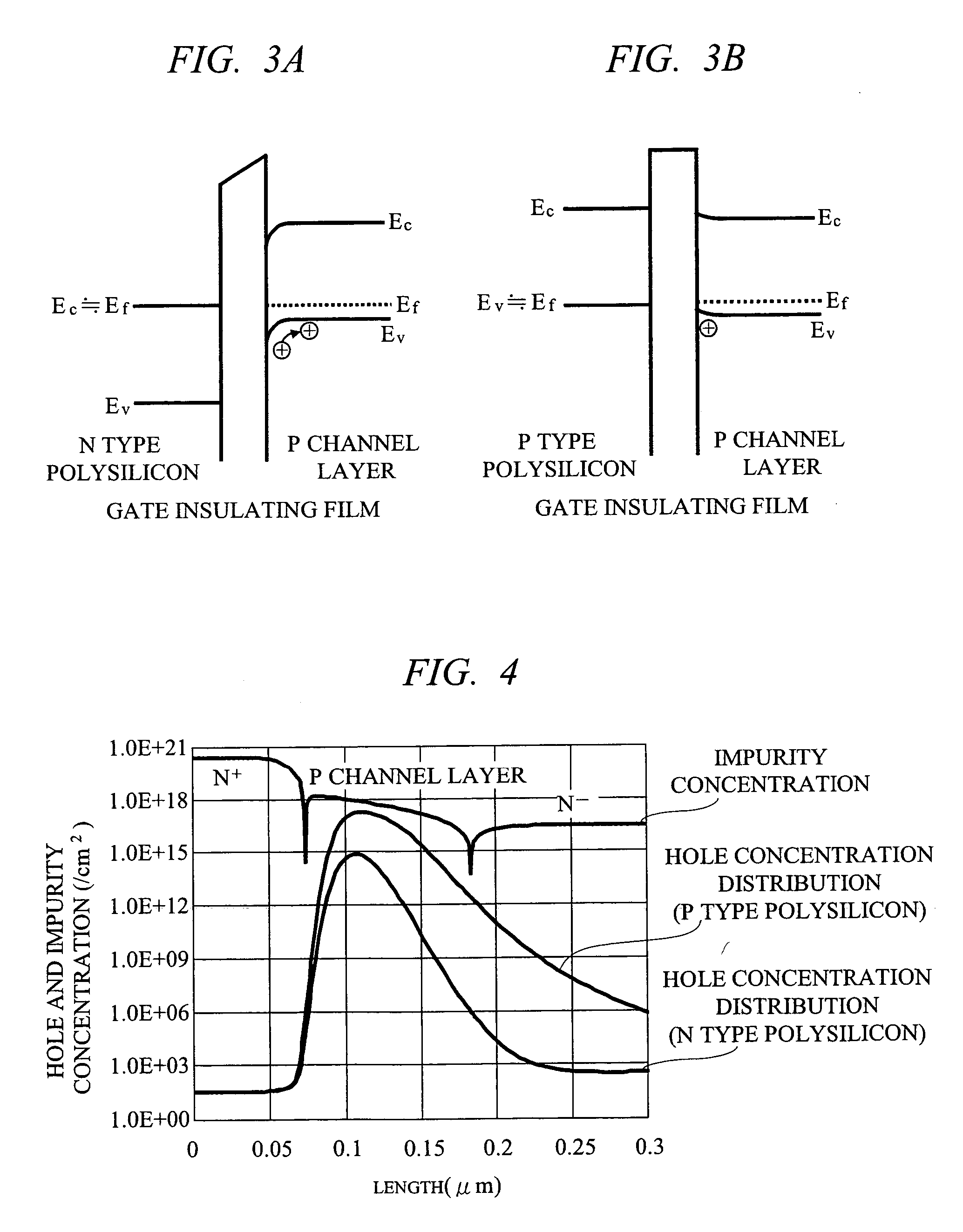 DMOSFET and planar type MOSFET