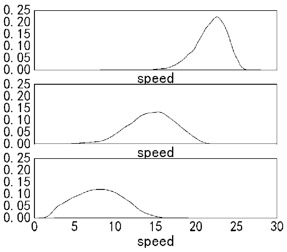 Expressway road condition identification and prediction method based on floating vehicle data