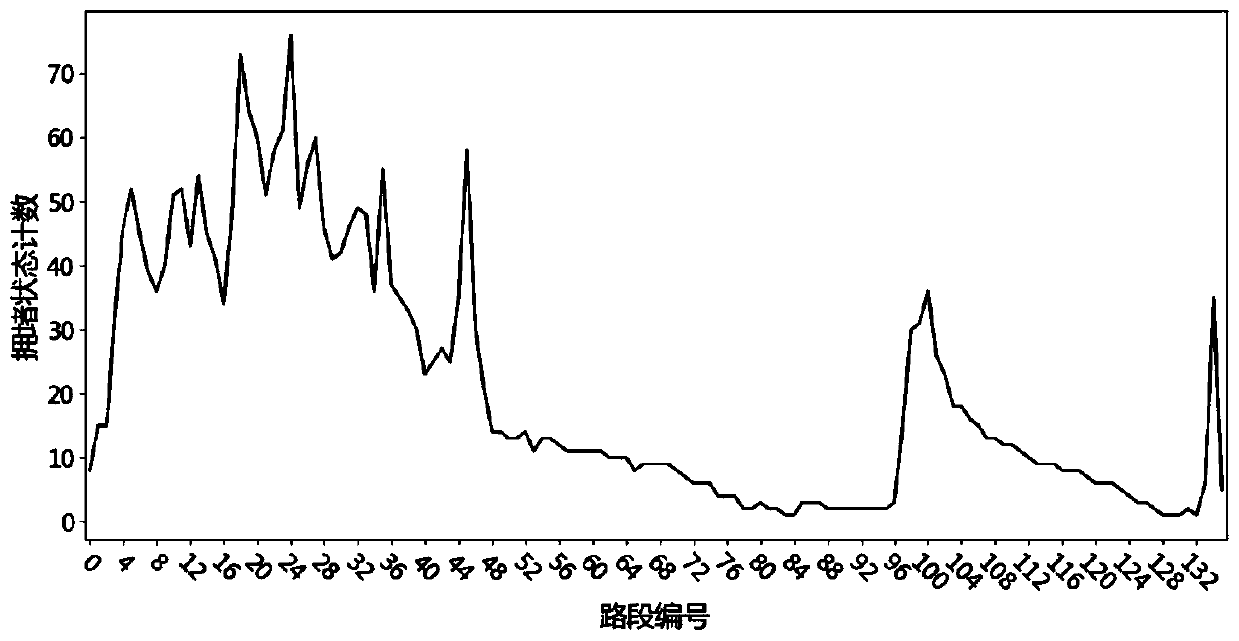 Expressway road condition identification and prediction method based on floating vehicle data