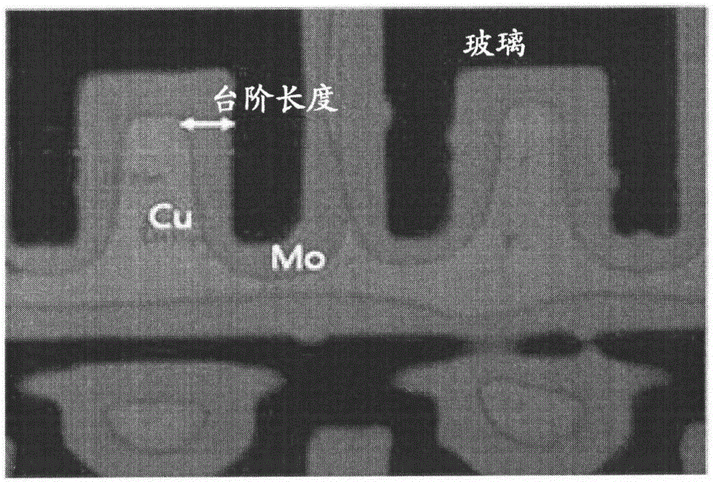 The etching composition for etching conductive multi -layer membrane and the etching method using it