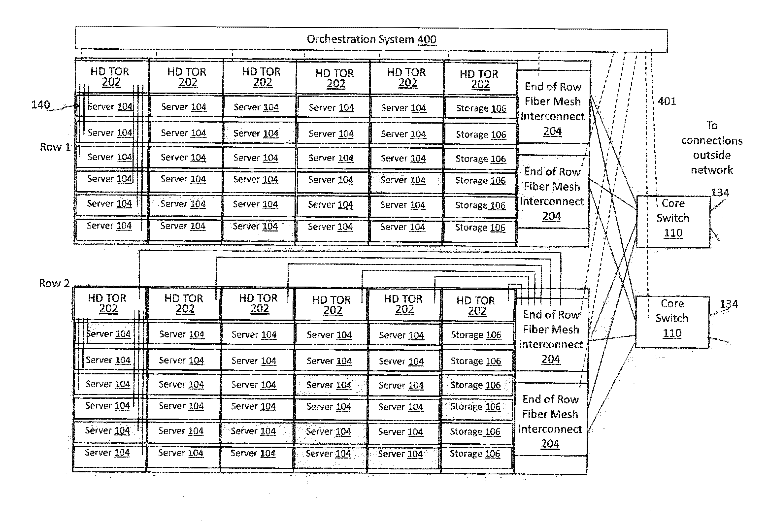 Data center network