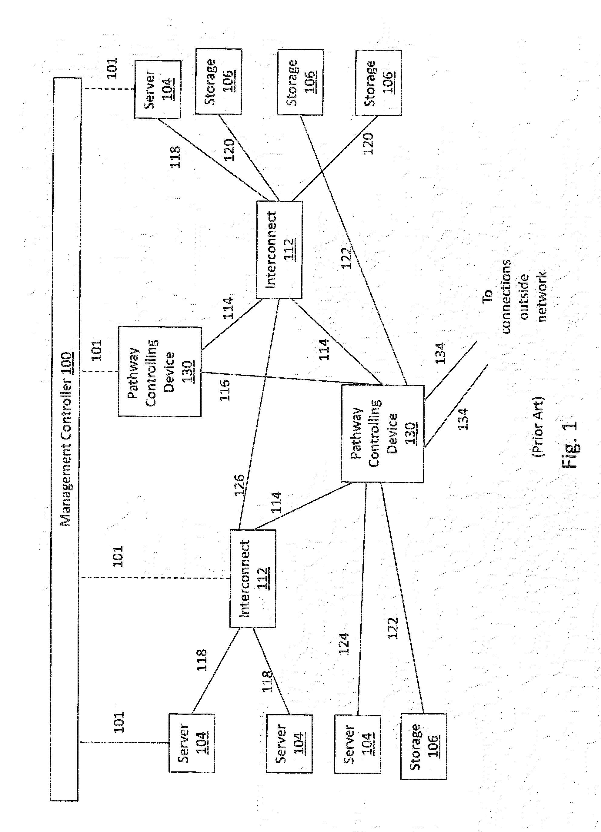 Data center network