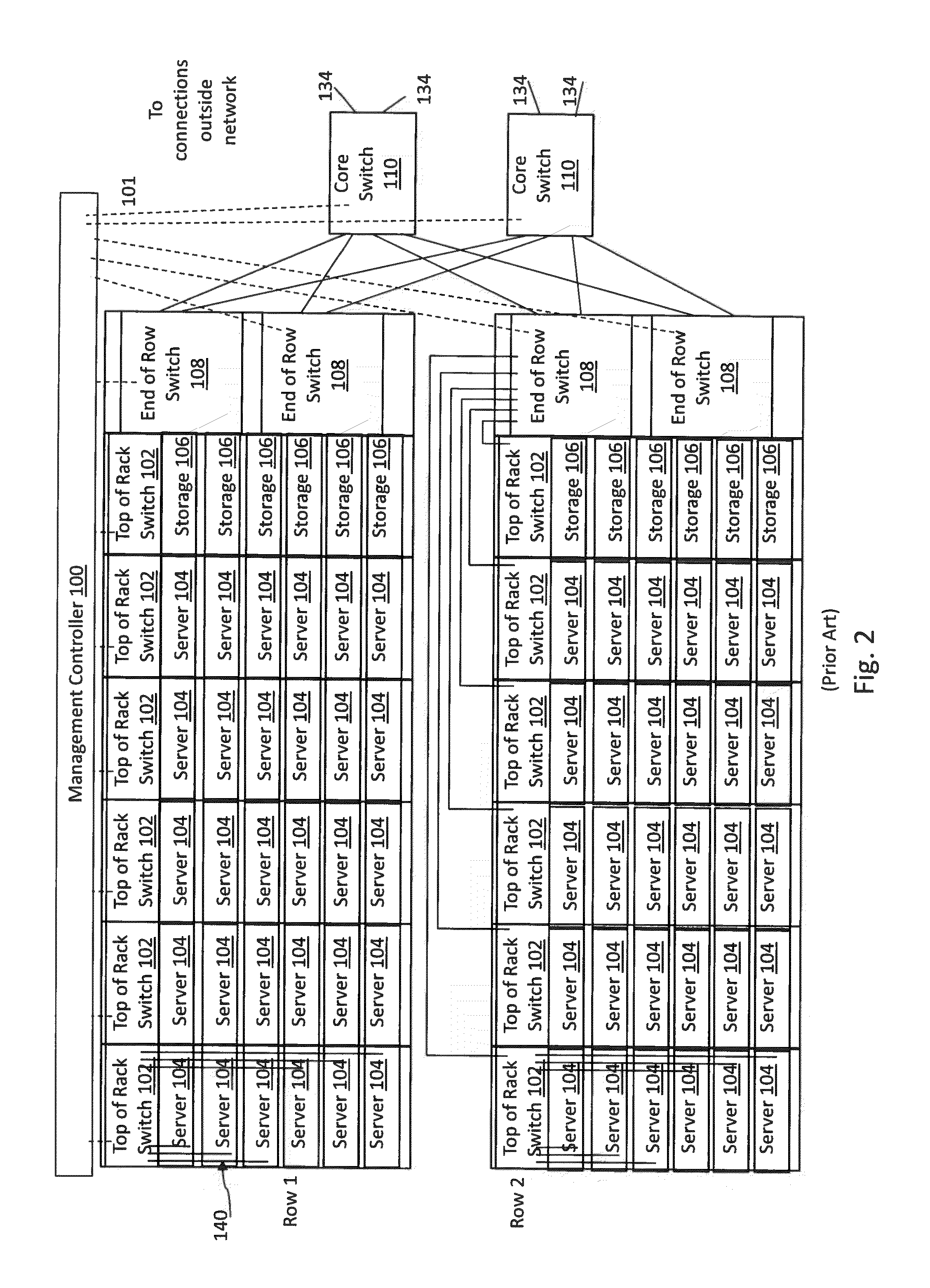 Data center network