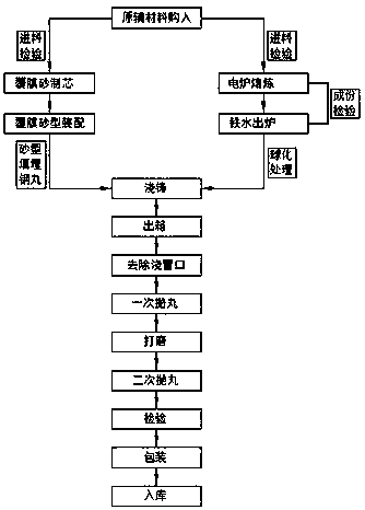 Casting method of a main reducer housing