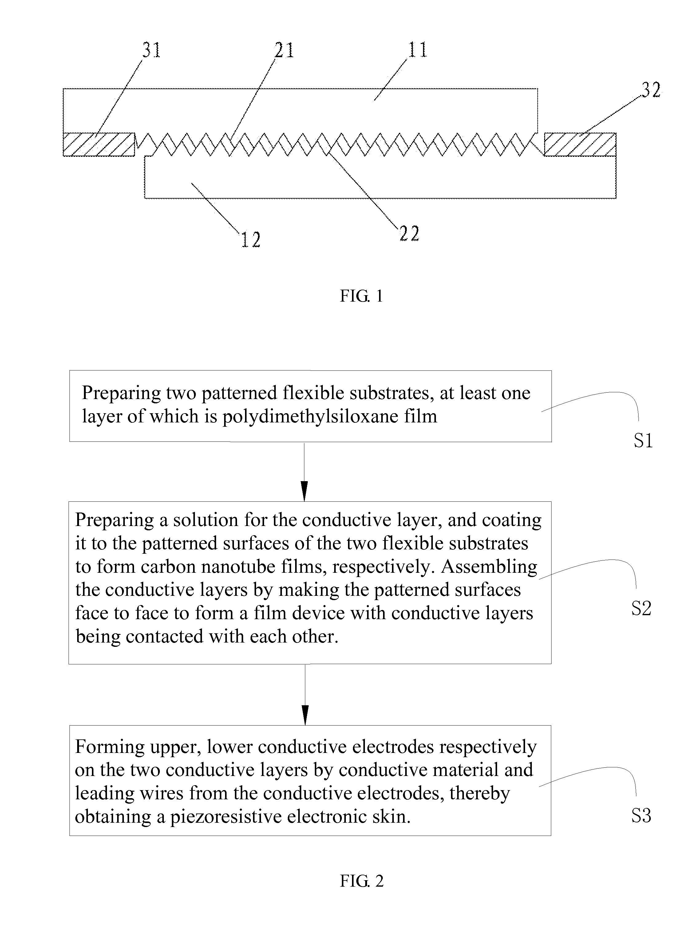 Electronic skin, preparation method and use thereof