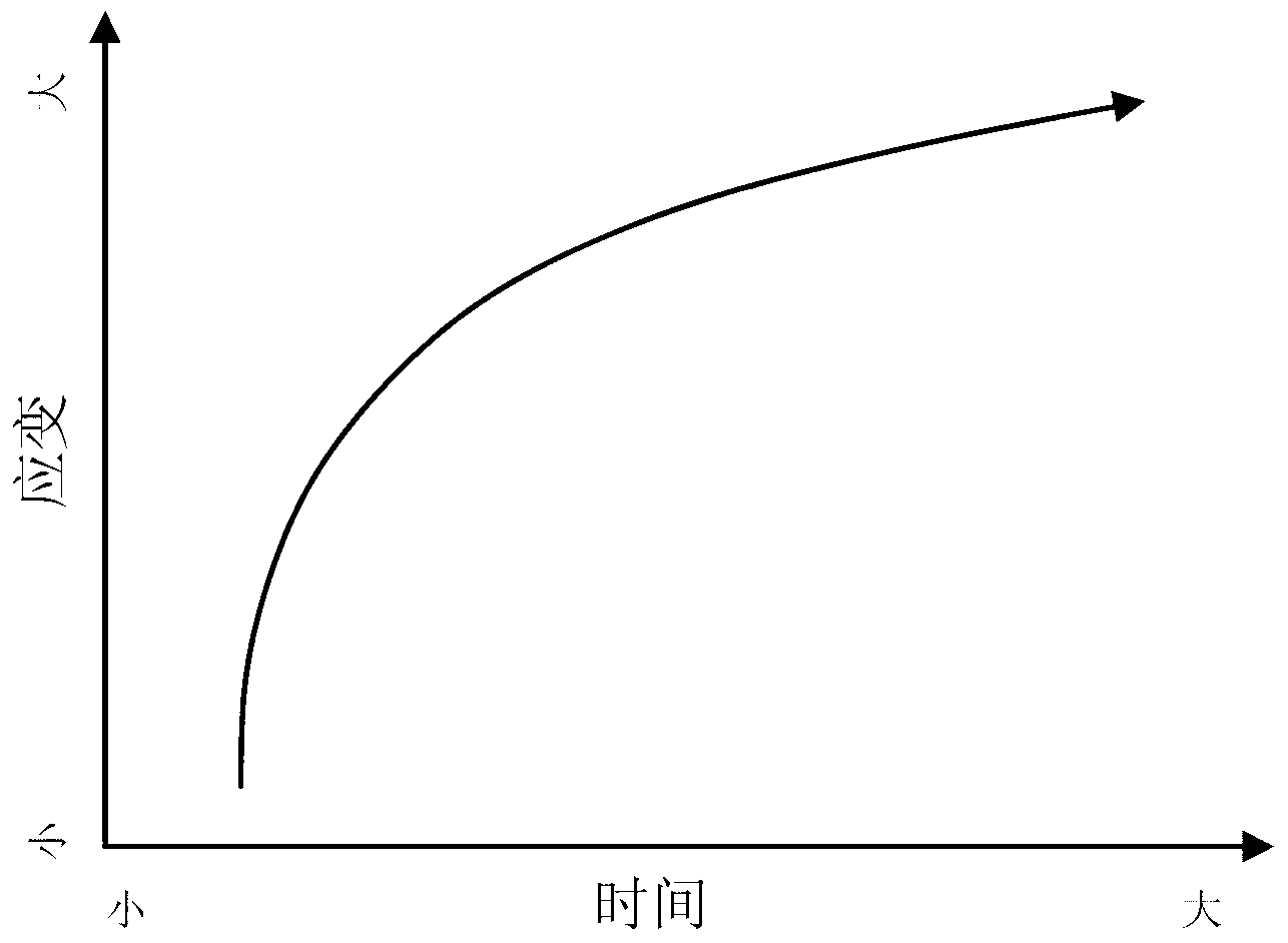 Method for predicting dwell time for strain-strengthening austenitic stainless steel low temperature container