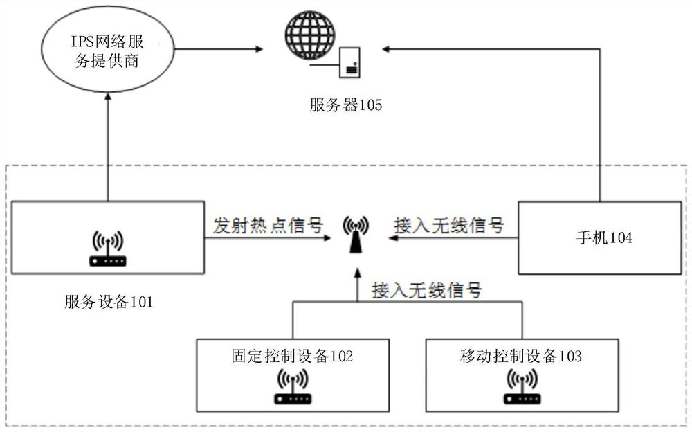 Communication method, device and system for fresh air system