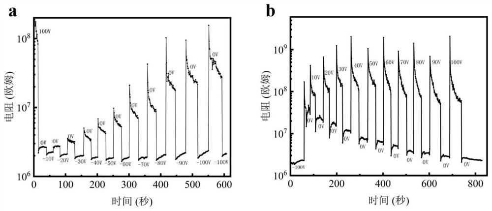 A field-effect memristor based on two-dimensional tellurene nanowires and its fabrication method